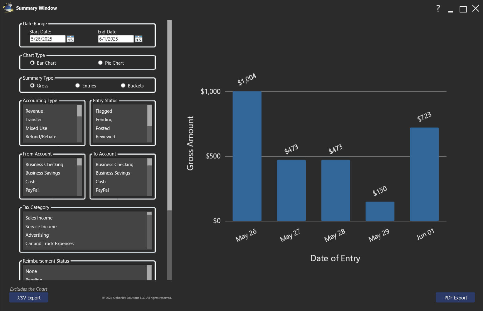summary view