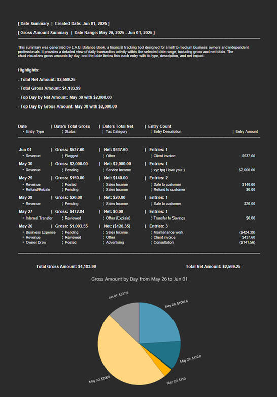 truncated example summary example